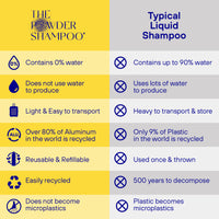 Invigorating & Stimulating Powder Shampoo For Thinning & Ageing Hair 100g / 3.5oz