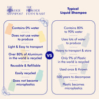 Body Wash Discovery Set (2 x 20g / 0.7oz)