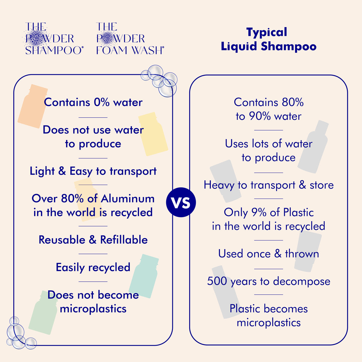 Body Wash Discovery Set (2 x 20g / 0.7oz)