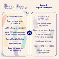 Powder Discovery Set (6 x 20g / 0.7oz)