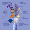 Relaxing Body Foam Wash For All Skin Types Lavender & Chamomile Starter Kit (170x Washes)