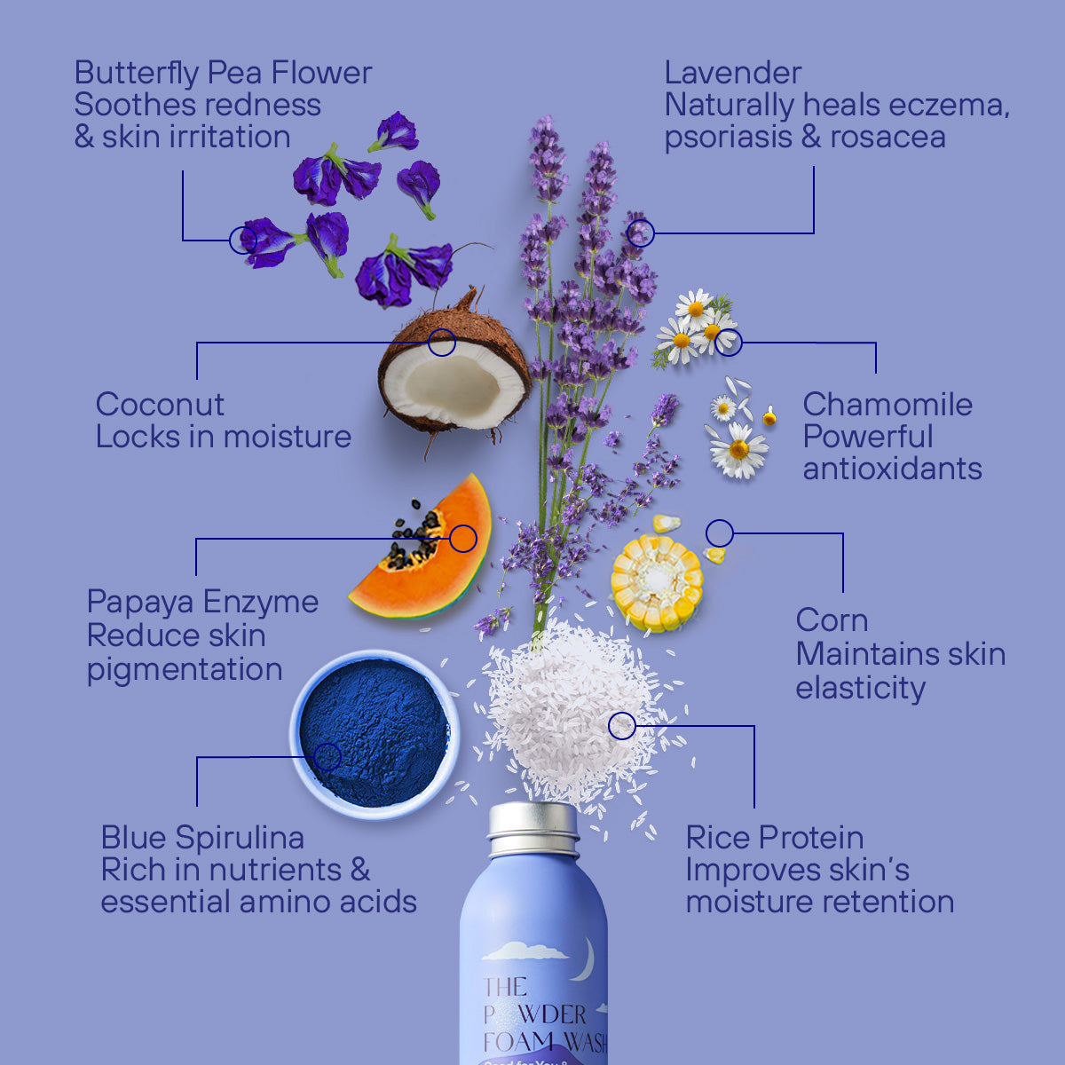 Relaxing Body Foam Wash For All Skin Types Lavender & Chamomile  100g / 3.5oz