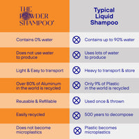<transcy>強韌舒緩淨髮粉 適用於普通及敏感頭皮強</transcy>