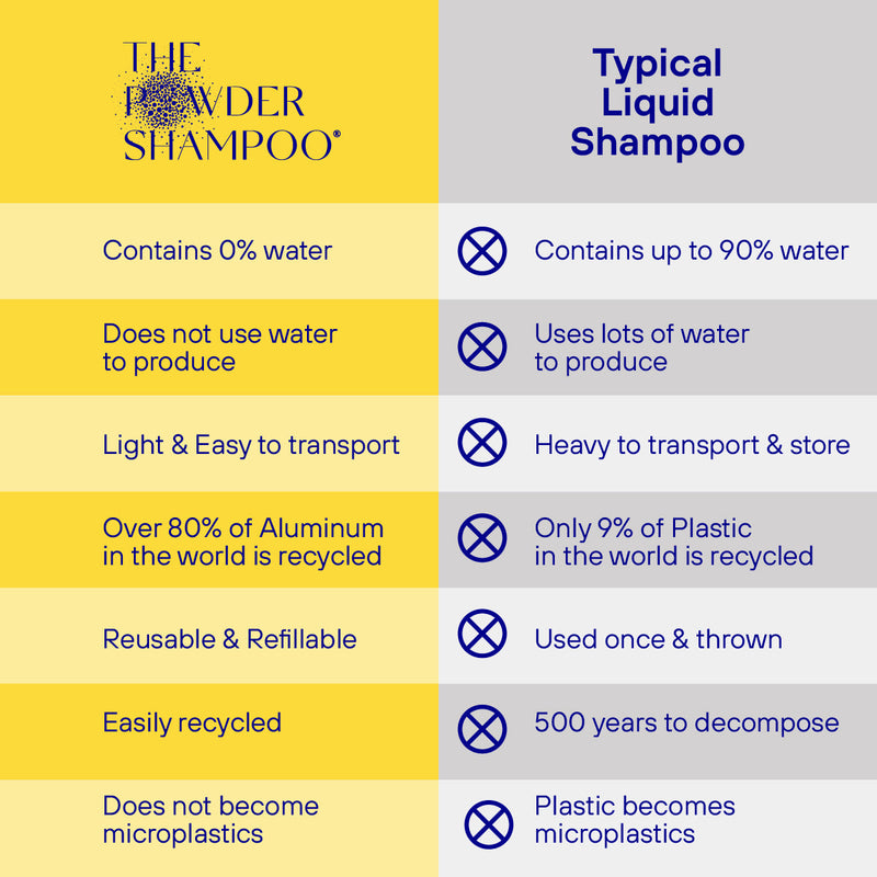 20x Refill Pouch - Invigorating & Stimulating Powder Shampoo For Thinning Hair