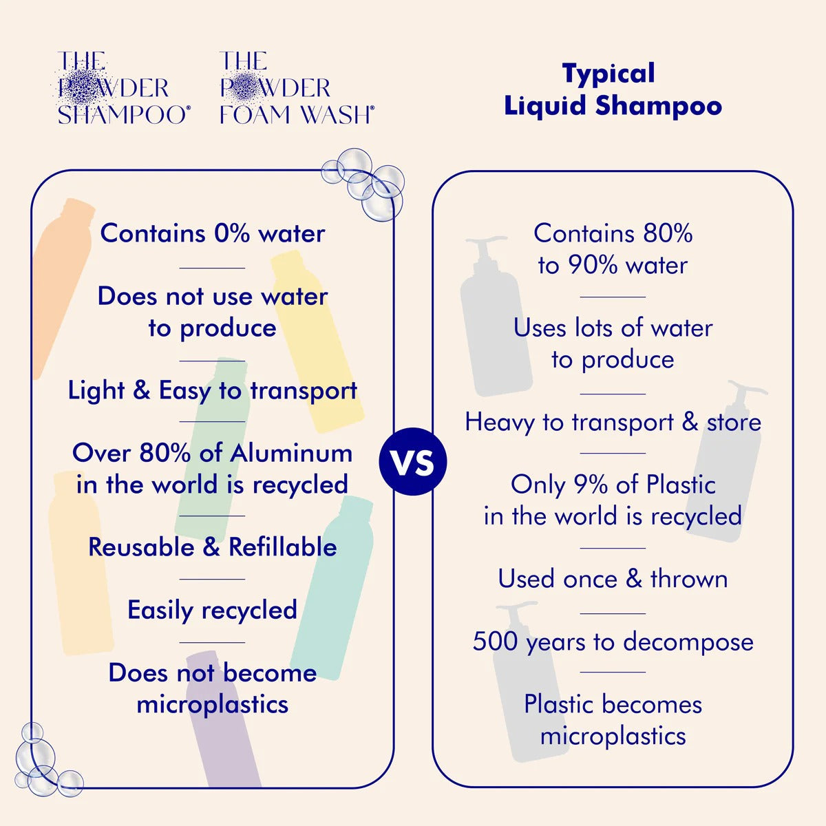 The Powder Shampoo & The Powder Foam Wash Minis